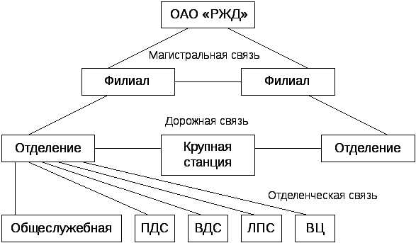 Реферат: Технические средства транспорта